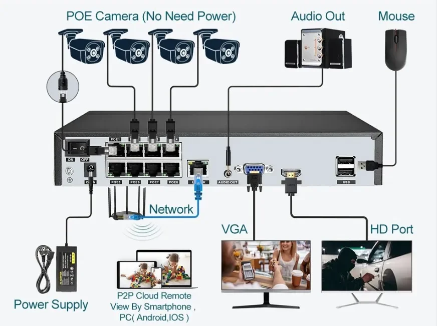 Sistem Kamera NVR PoE 8MP 4K 8 - Outdoor Lighting Track ulasan dan harga